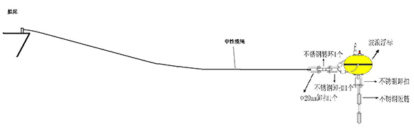 海洋浮標(biāo)布放 海洋浮標(biāo)布放